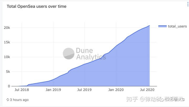 Understand the concept of NFT coins and their meaning in 2021