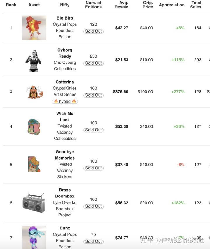 Understand the concept of NFT coins and their meaning in 2021