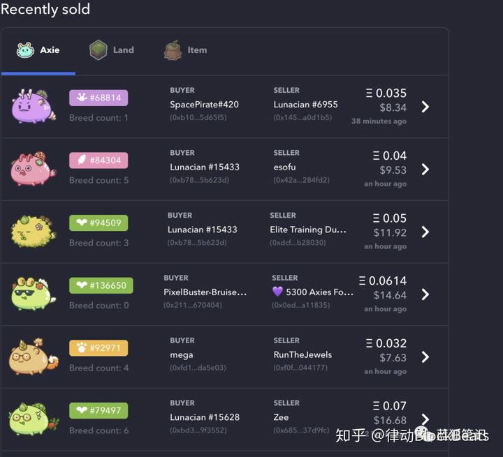 Understand the concept of NFT coins and their meaning in 2021