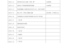 揭秘MCELOG系统：稳如磐石，即时呈现令人惊叹的结果