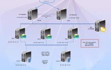 Linux环境下代理服务器软件选择与优化