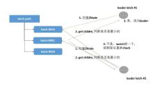 轻松掌握Linux系统上PGSQL的安装和配置