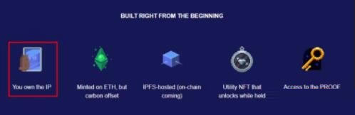 Detailed explanation of NFT content and licensing types