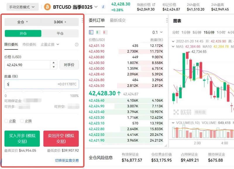 Petikan: Penjelasan terperinci tentang cara membeli dan menjual kontrak Bitcoin dan cara memainkannya