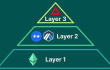 深入解析：Layer3的含义是什么？