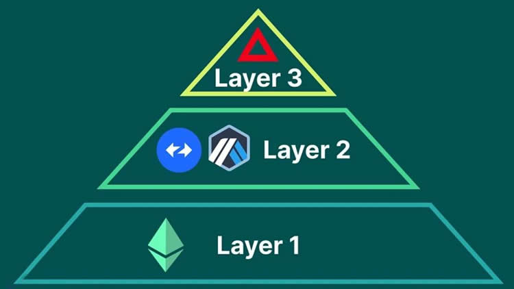 Analisis mendalam: Apakah maksud Layer3?