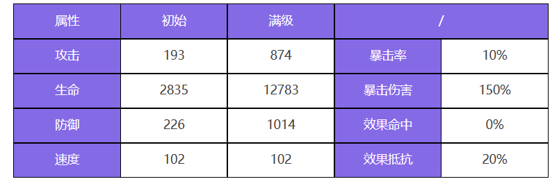 신들의 파티에서 아프로디테 알레사의 캐릭터 프로필