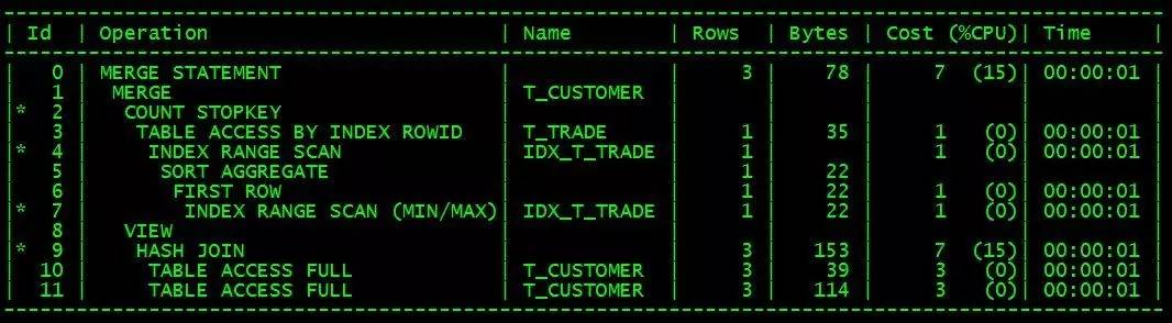 Recherche sur loptimisation de lefficacité SQL