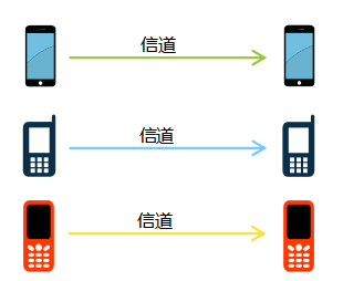 能上网的蜂窝 —— 蜂窝网络