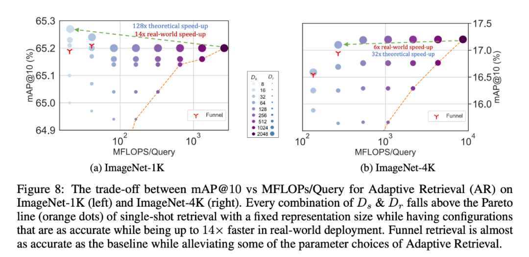 Netizens enthüllten die Einbettungstechnologie, die im neuen Modell von OpenAI verwendet wird