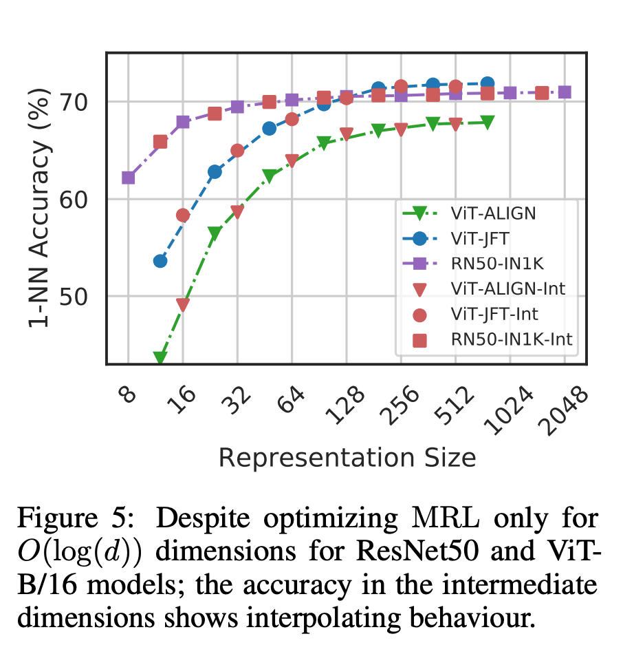 Netizens enthüllten die Einbettungstechnologie, die im neuen Modell von OpenAI verwendet wird