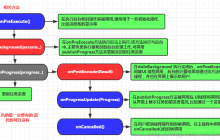 每日一练：Linux基础知识练习题——统计超大文件中的IP
