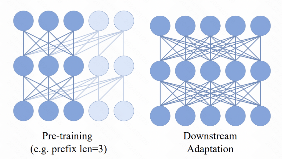 Apple uses autoregressive language models to pre-train image models