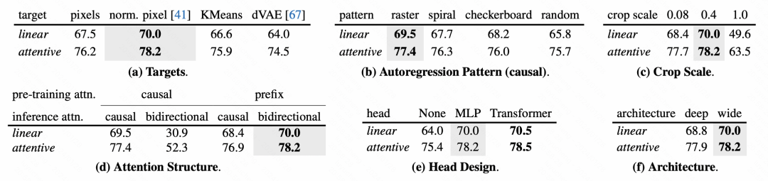 Apple uses autoregressive language models to pre-train image models