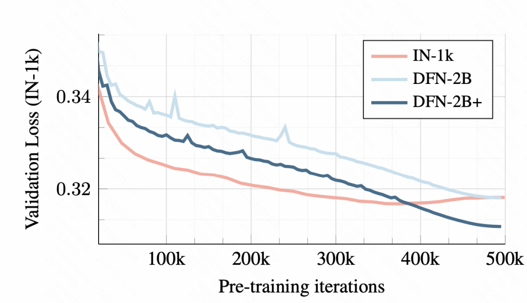 Apple uses autoregressive language models to pre-train image models