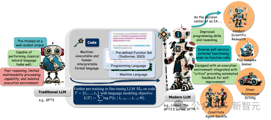 LLM巫师，代码预训练是魔杖！UIUC华人团队揭秘代码数据三大好处