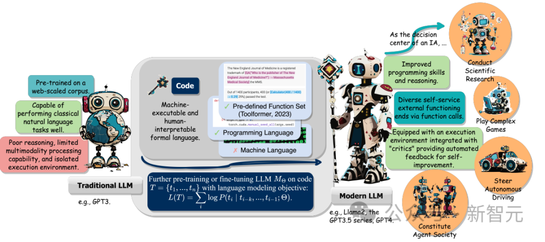 Uncovering the magic wand of the LLM wizard, the UIUC Chinese team reveals the three major advantages of code data