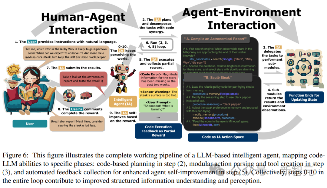 Uncovering the magic wand of the LLM wizard, the UIUC Chinese team reveals the three major advantages of code data