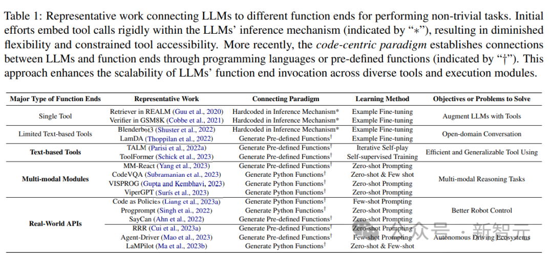 Uncovering the magic wand of the LLM wizard, the UIUC Chinese team reveals the three major advantages of code data