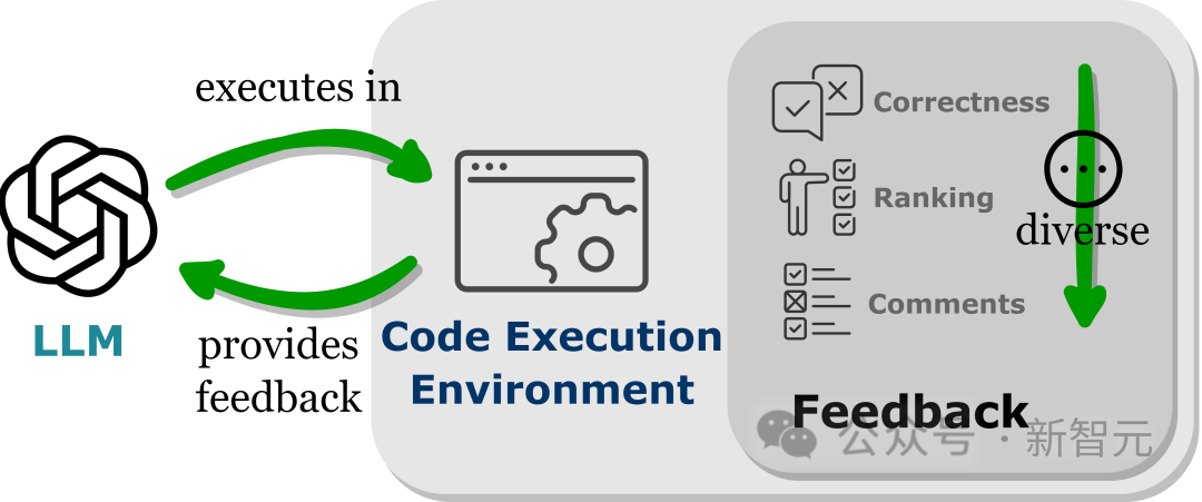 Uncovering the magic wand of the LLM wizard, the UIUC Chinese team reveals the three major advantages of code data