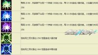 次元巅峰对决《全球使命3》赢取PK战豪华奖池