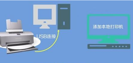 win11連線共用印表機錯誤0x00000bc4怎麼辦