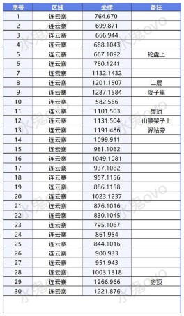 《逆水寒手游》连云寨探索攻略