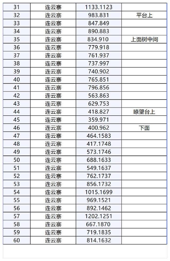 Nishui Han Mobile Game Lianyun Village Exploration Guide