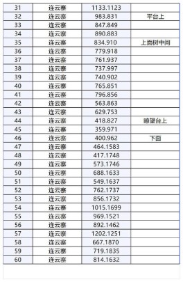 《逆水寒手游》连云寨探索攻略