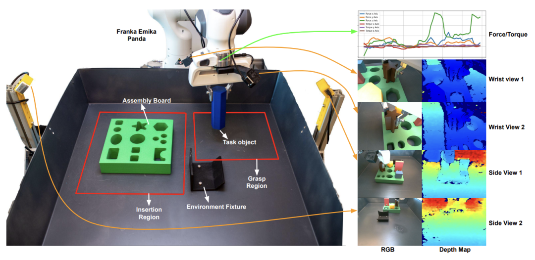 Référence de contrôle de robot à grande échelle de haute qualité open source de Berkeley, il nest plus difficile de faire face à des tâches de contrôle autonomes complexes