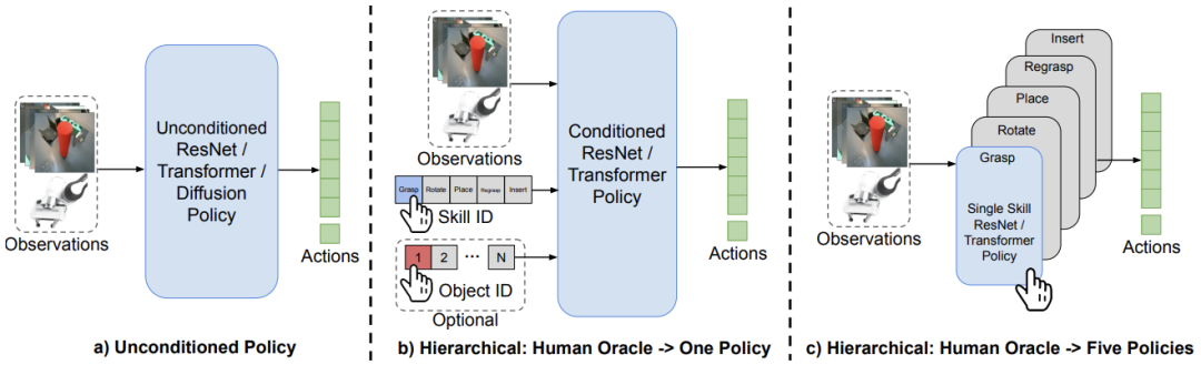 Berkeley ist ein hochwertiger Open-Source-Benchmark für die Robotersteuerung in großem Maßstab, der es nicht mehr schwierig macht, komplexe autonome Steuerungsaufgaben zu bewältigen