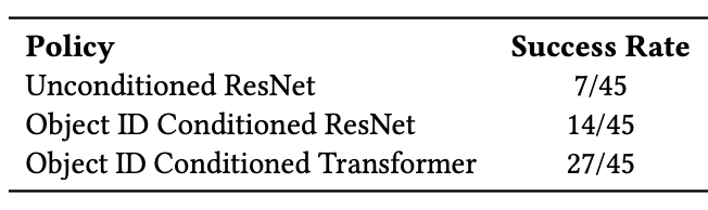 Référence de contrôle de robot à grande échelle de haute qualité open source de Berkeley, il nest plus difficile de faire face à des tâches de contrôle autonomes complexes