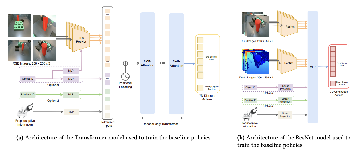 Berkeley ist ein hochwertiger Open-Source-Benchmark für die Robotersteuerung in großem Maßstab, der es nicht mehr schwierig macht, komplexe autonome Steuerungsaufgaben zu bewältigen