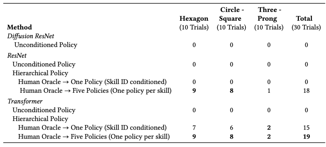 Référence de contrôle de robot à grande échelle de haute qualité open source de Berkeley, il nest plus difficile de faire face à des tâches de contrôle autonomes complexes