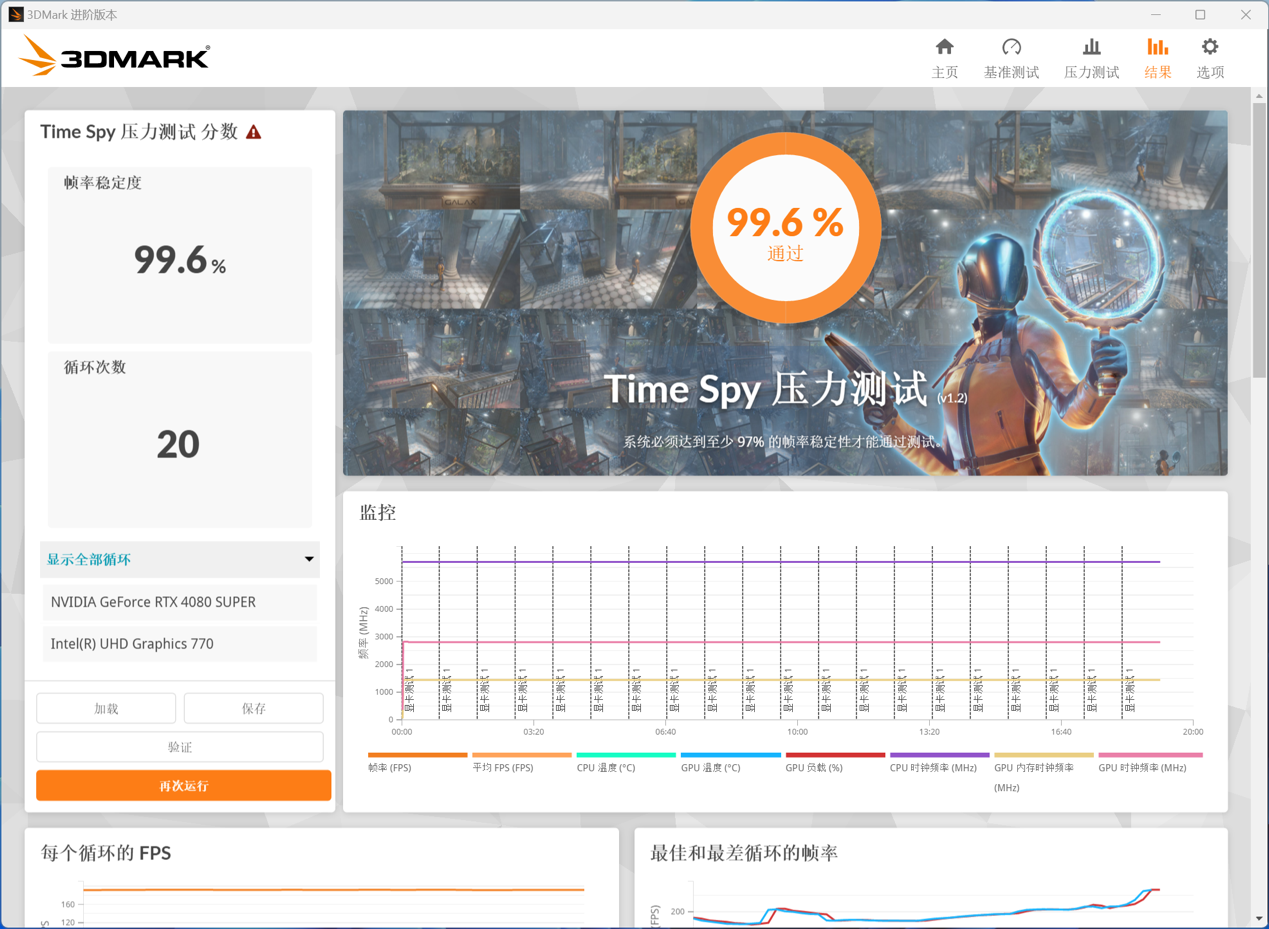 影驰 GEFORCE RTX 4080 SUPER 金属大师显卡评测：4K 党一步到位的新游戏利器