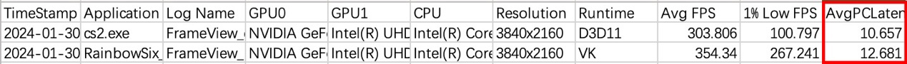 影驰 GEFORCE RTX 4080 SUPER 金属大师显卡评测：4K 党一步到位的新游戏利器