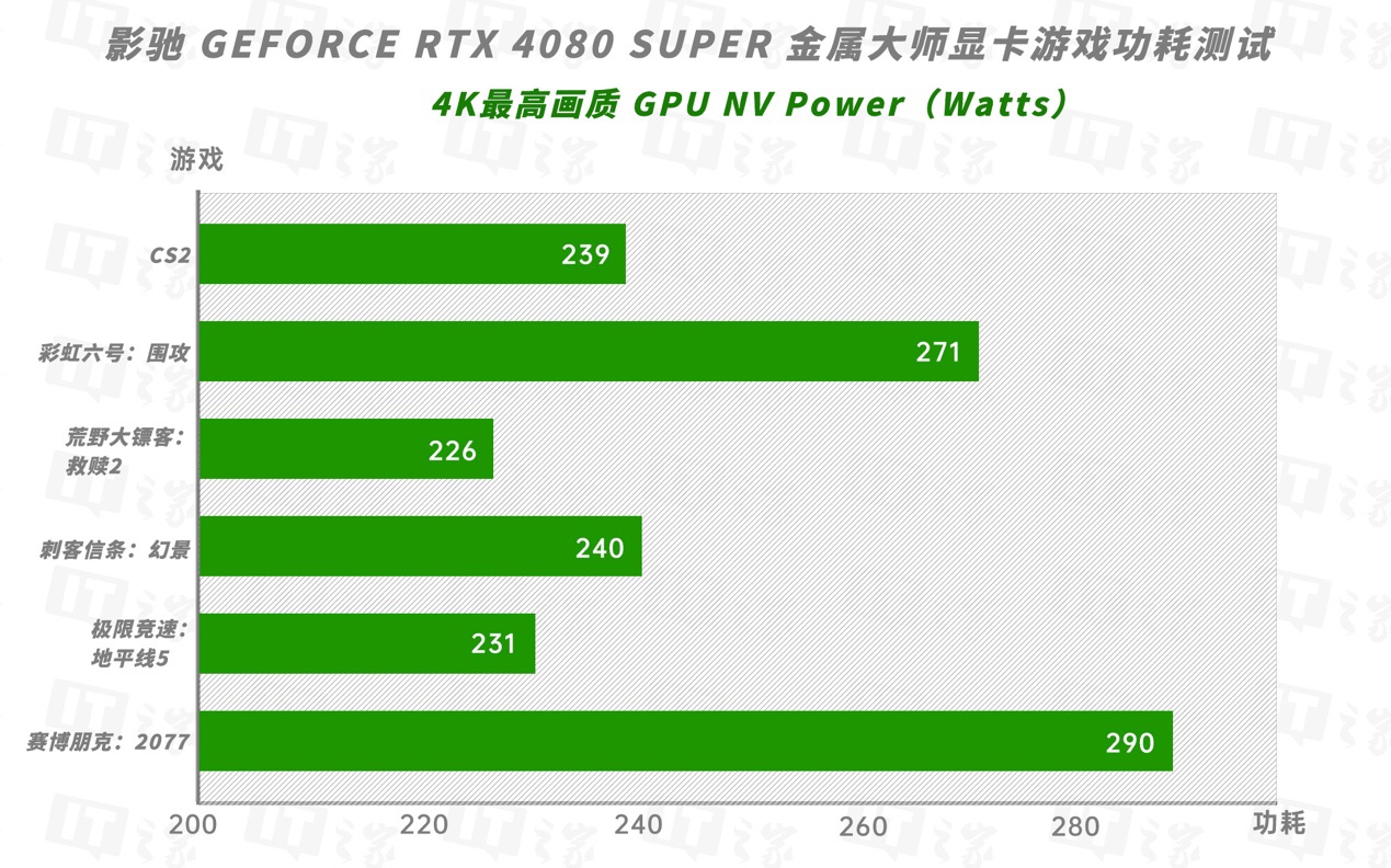 影驰 GEFORCE RTX 4080 SUPER 金属大师显卡评测：4K 党一步到位的新游戏利器