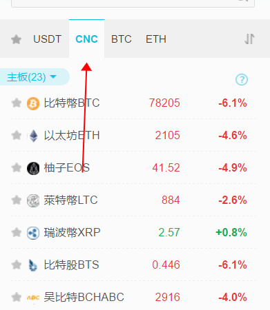 Comment acheter Bihu KEY sur la plateforme de trading AEX ?