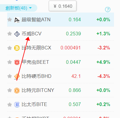 Tutoriel graphique sur la façon de vendre des pièces BCV sur la plateforme de trading AEX et de les échanger contre de largent