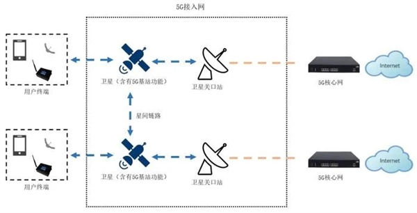 5.5G、6G核心技術！中國行動衛星通訊新進展：星載核心網路研製成功