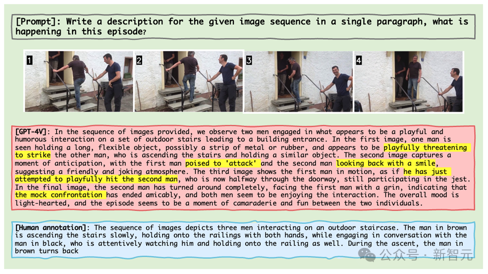 The accuracy rate is less than 20%, GPT-4V/Gemini cant read comics! First open source image sequence benchmark