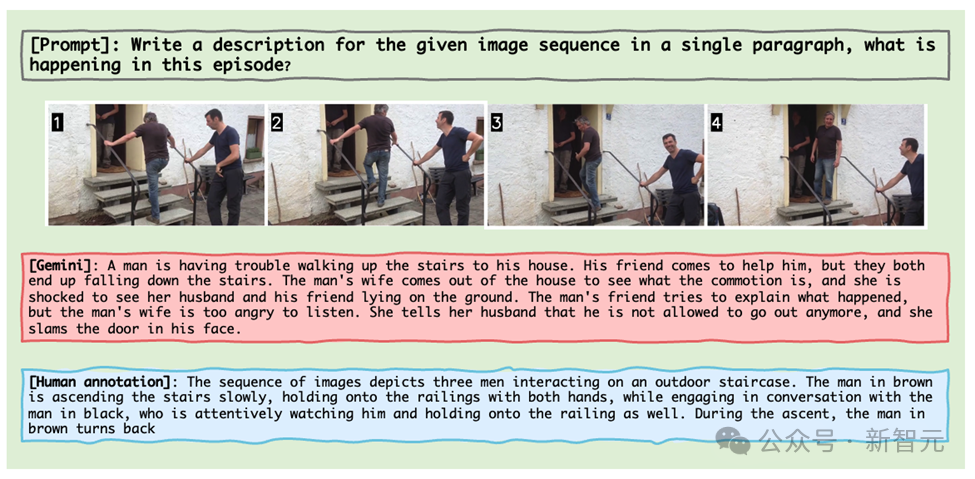 The accuracy rate is less than 20%, GPT-4V/Gemini cant read comics! First open source image sequence benchmark