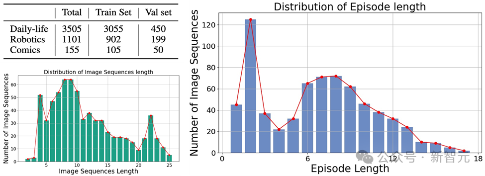 The accuracy rate is less than 20%, GPT-4V/Gemini cant read comics! First open source image sequence benchmark