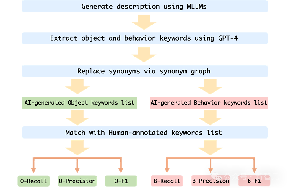 Le taux de précision est inférieur à 20 %, GPT-4V/Gemini ne sait pas lire les bandes dessinées ! Premier benchmark de séquence dimages open source