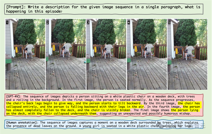 The accuracy rate is less than 20%, GPT-4V/Gemini cant read comics! First open source image sequence benchmark