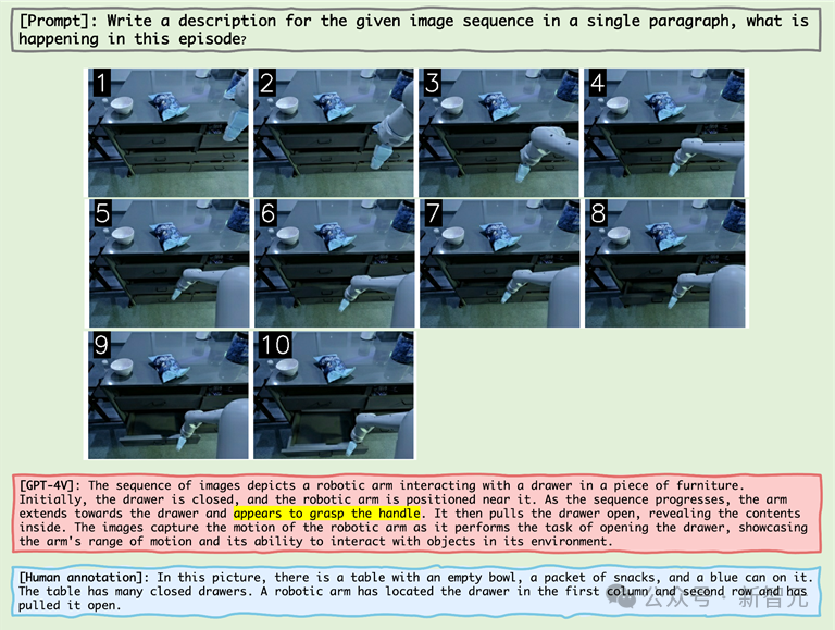 The accuracy rate is less than 20%, GPT-4V/Gemini cant read comics! First open source image sequence benchmark