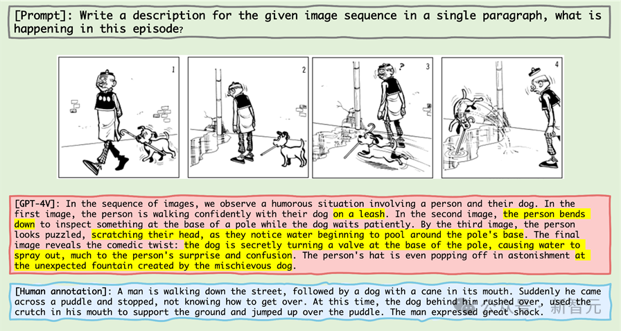 The accuracy rate is less than 20%, GPT-4V/Gemini cant read comics! First open source image sequence benchmark