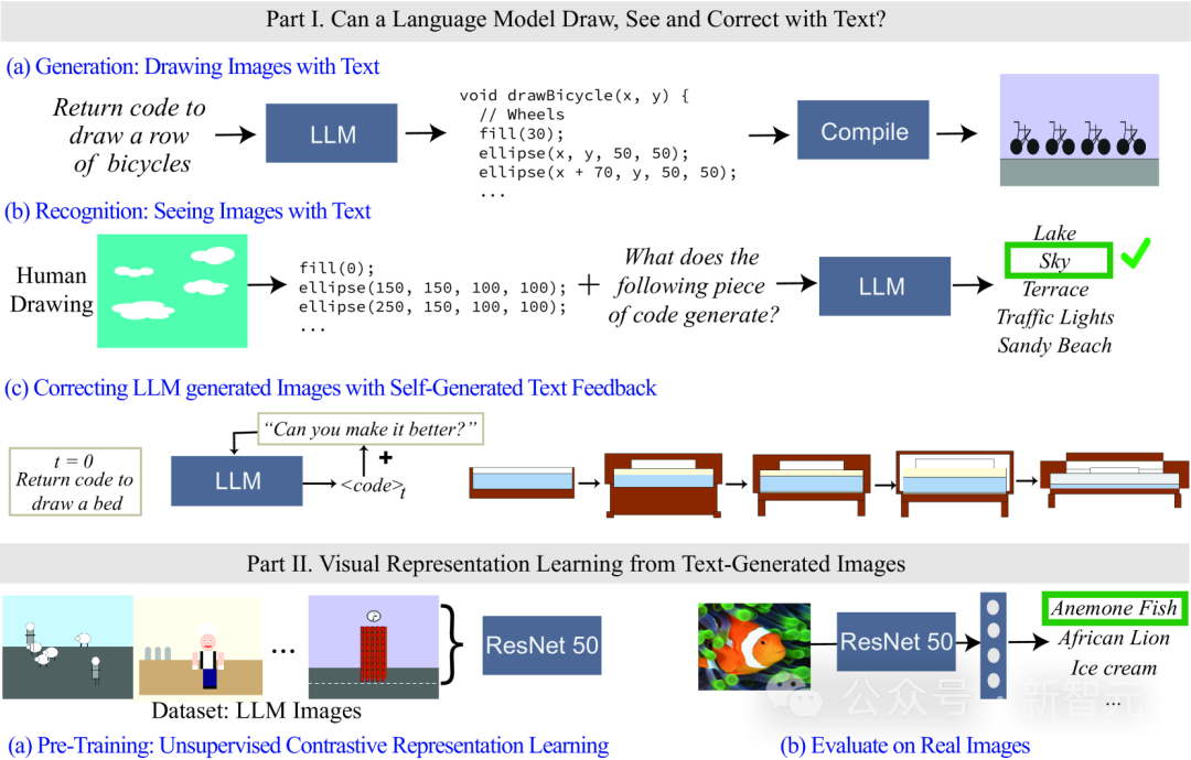 Pure text model trains visual representation! MITs latest research: Language models can draw pictures using code