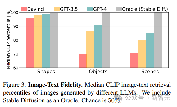 Pure text model trains visual representation! MITs latest research: Language models can draw pictures using code