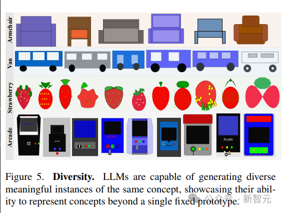 Pure text model trains visual representation! MITs latest research: Language models can draw pictures using code